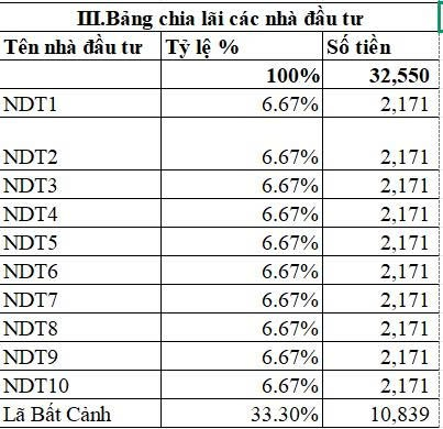 BTKD I Team Cá Ngừ I Charles.
Một bài toán được hiểu theo nhiều cách khác nhau, cố gắng giải chi tiết mạch lạc nhất, nhưng kết quả thì cần phải luận bàn. Minh gửi bài giải <a href="/hongnguyen92hp/">Hồng Nguyễn | Holly</a>, <a href="/TienDuc_Peter/">Tiến Đức | Peter</a>.