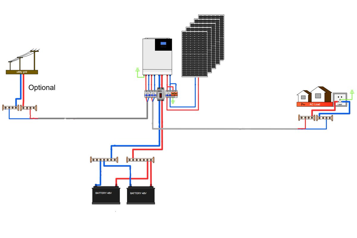 How to Design an Off-Grid PV Power Generation System?
1. Confirm the total power of loads
2. Identify inductive loads and other loads
3. Calculate the Surge power
4. Confirm customers' requirements
5. Calculate PV power and battery energy
....

brovolt.com/blog_details_5…