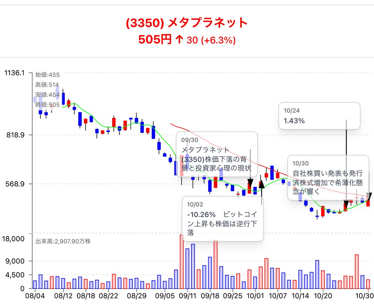 ノンジャンル まとめ売り 大量 ノンジャンル まとめ売り 大量 お得