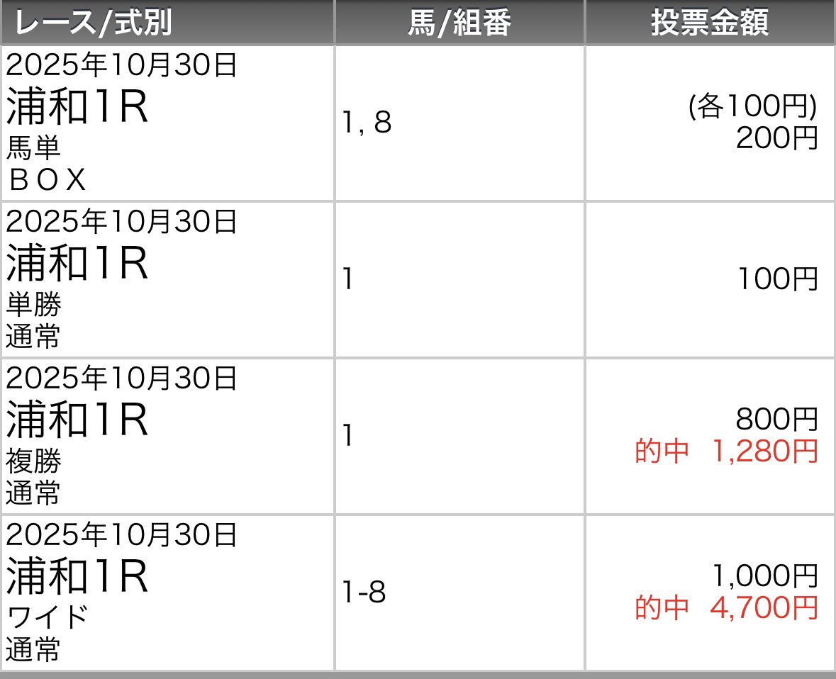 tu_kaman's tweet photo. 早速あざす😊 https://t.co/q0Gkw966iD