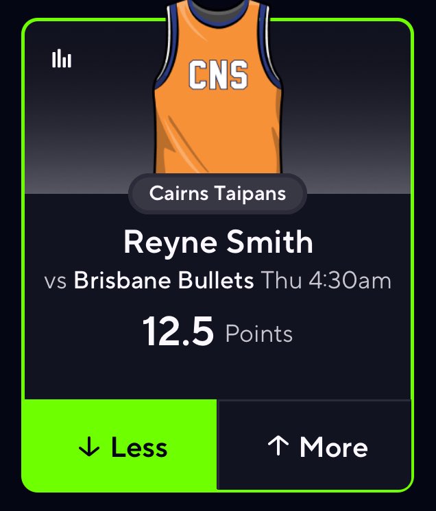 yun1manny's tweet image. AUSNBL PLAYS OF THE NIGHT 🇦🇺🦘

-Marcus Lee O 9.5 PTS 
-Reyne Smith U 12.5 PTS 

Swept ausnbl yesterday, run it back 

Running a $150 giveaway to a lucky follower if we don’t sweep these 🧹

Simply leave a like/repost and a comment on the post to enter 🫡

❤️ if you’re tailing,…