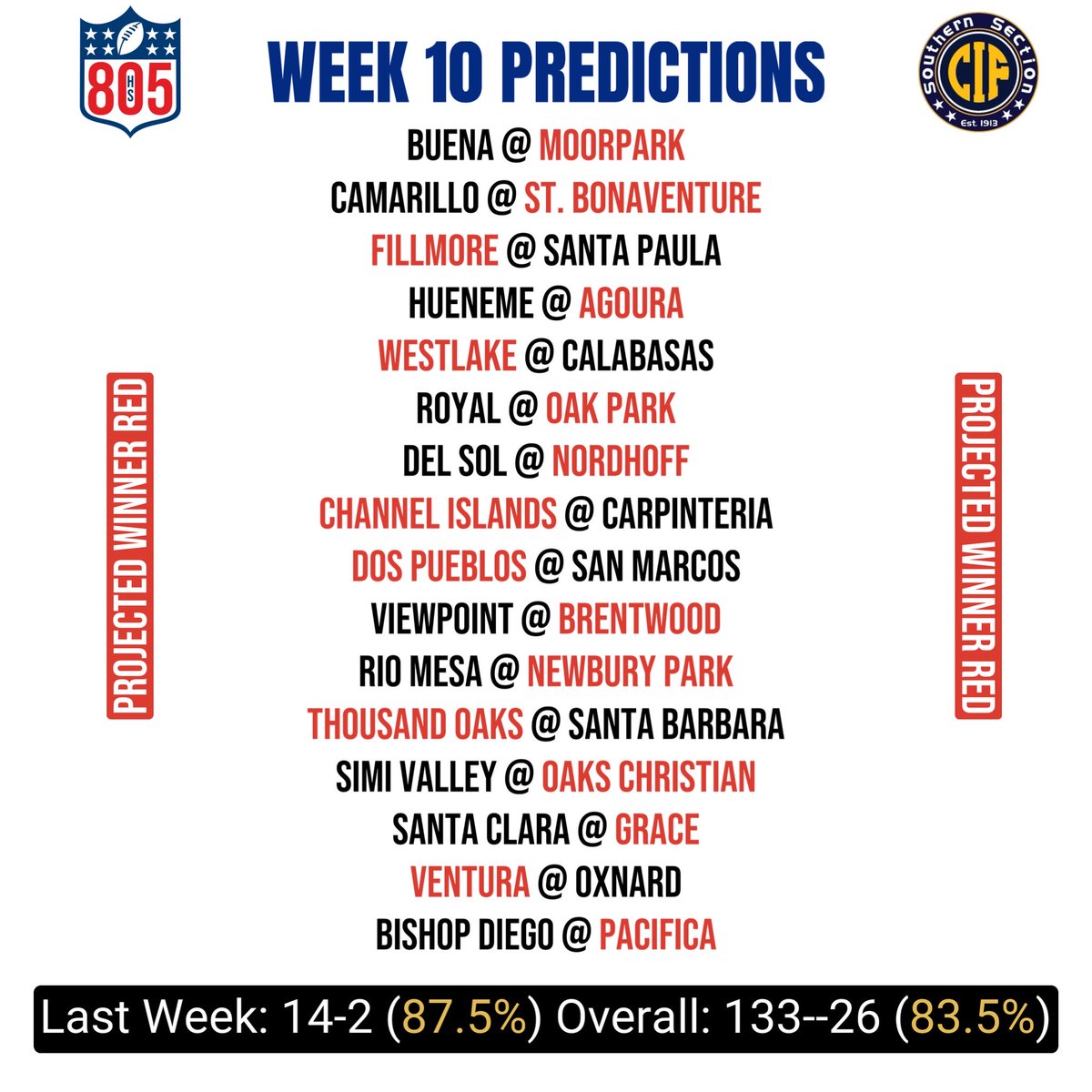 805 High School Football tweet media