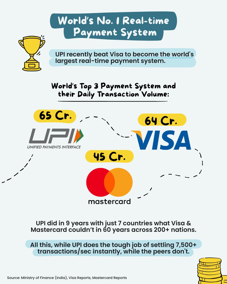 nikhilkamathcio's tweet image. If oil shaped geopolitics, can payments protocols do it too?  An India-made standard other countries plug into is soft power by design. Should UPI be an export, not just a success?