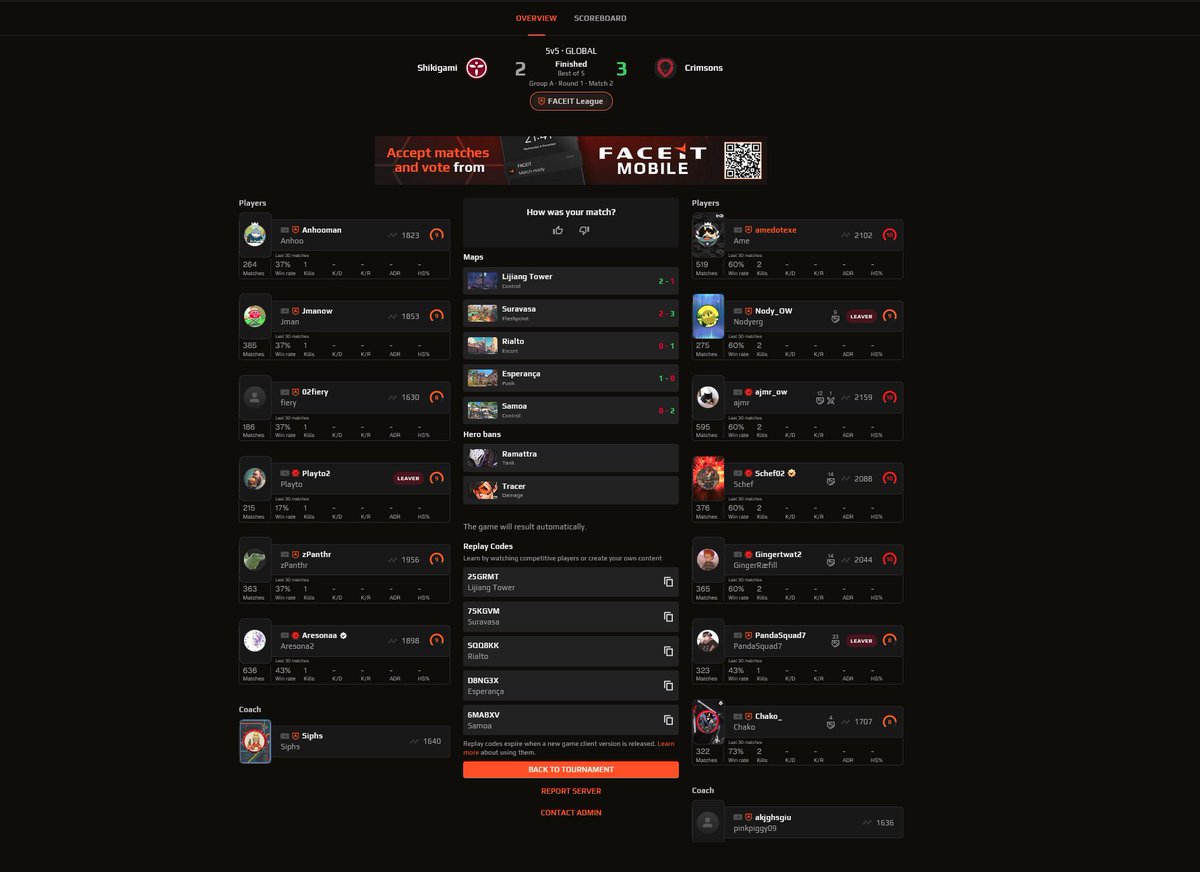 MASTERS RELEGATION ACQUIRED
<a href="/CRIMSONS_OW/">Crimson</a> Win 3-2 vs <a href="/ShikigamiGGs/">Shikigami</a>