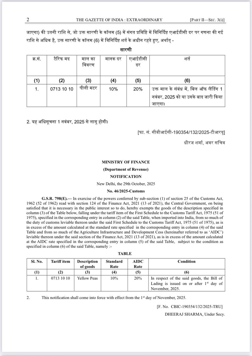 geoajeet's tweet image. केंद्र सरकार पीली मटर का ड्यूटी फ्री आयात करवा रही थी। सस्ते आयात के कारण किसानों को भारी नुकसान उठाना पड़ा। इस मुद्दे के तूल पकड़ने के बीच भारत सरकार ने पीली मटर के आयात पर 30 फीसदी शुल्क लगा दिया है।
eng.ruralvoice.in/international/…