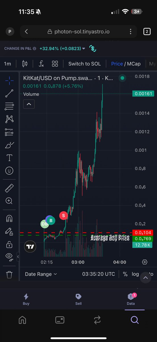 Nerotix13's tweet image. Love it here

Should have known the 3rd KitKat was a multi million sendor

Idiot.