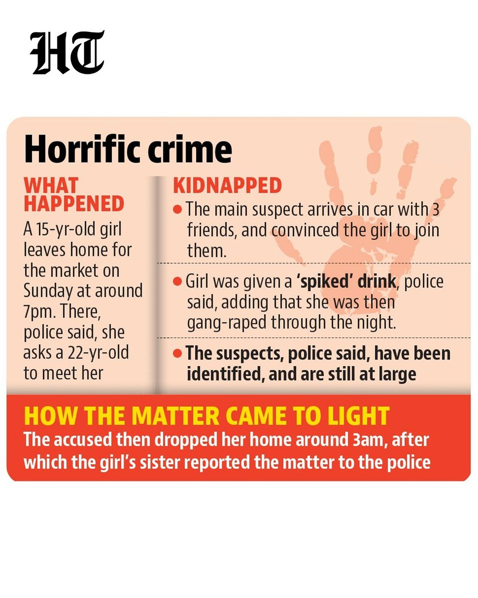 Four men have been booked for the alleged kidnapping and gang rape of a 15-year-old girl inside a moving car, police said, adding that a special investigation team (SIT) has been formed to apprehend the accused.

Read more🔗 hindustantimes.com/cities/gurugra…

More in today's epaper 🗞️