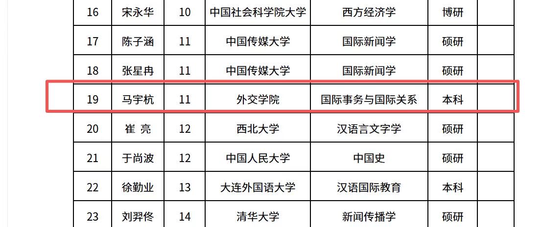 LiaimingforYC's tweet photo. @dlw20202020 老王，有个好玩的瓜，或许有天意，毕竟rmrb哪有那么容易出错 https://t.co/Bk6NKathYj