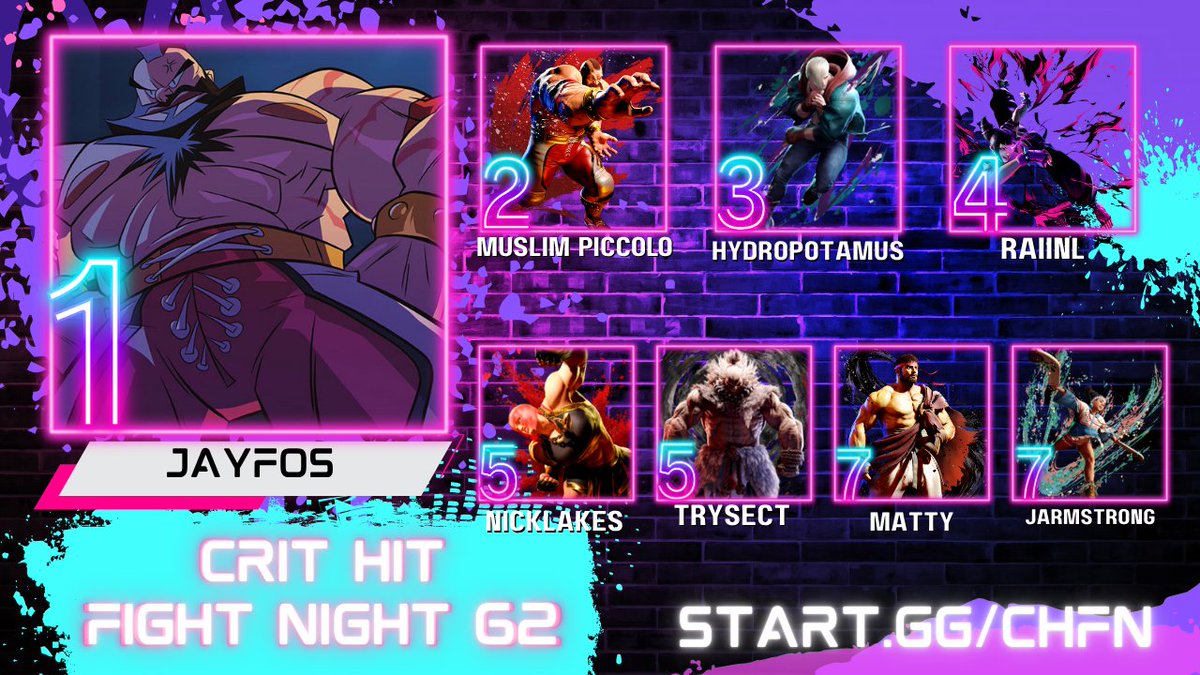 GGs to this weeks top 8. thanks again everyone for coming! next week we will be running a for fun side bracket of GBVSR !

registration available below