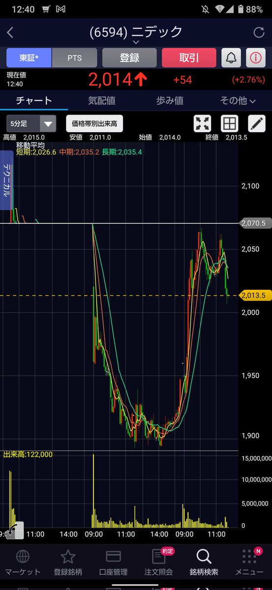 まっつー@高配当＋スイング (@comesmile0501) / Posts / X