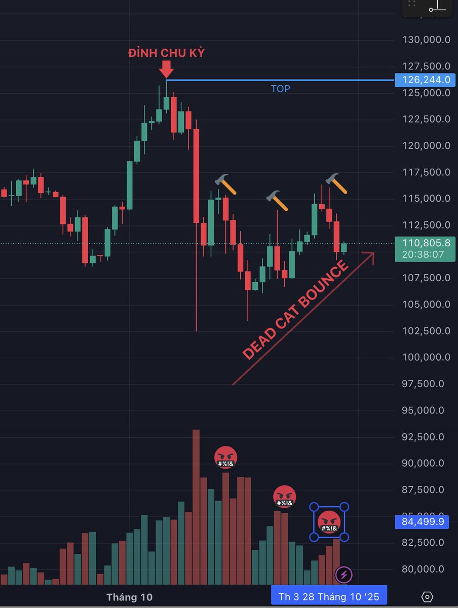 ThaddeusVIP's tweet image. 𝑻𝒉𝒊̣ 𝒕𝒓𝒖̛𝒐̛̀𝒏𝒈 𝒕𝒊𝒆̂̀𝒏 đ𝒊𝒆̣̂𝒏 𝒕𝒖̛̉ đ𝒂̃ 𝒄𝒉𝒊́𝒏𝒉 𝒕𝒉𝒖̛́𝒄 đ𝒂̣𝒕 đ𝒊̉𝒏𝒉. 𝑻𝒐̂𝒊 𝒌𝒉𝒐̂𝒏𝒈 𝒎𝒖𝒐̂́𝒏 𝒏𝒐́𝒊 đ𝒊𝒆̂̀𝒖 𝒏𝒂̀𝒚 𝒏𝒉𝒖̛𝒏𝒈 đ𝒐́ 𝒍𝒂̀ 𝒔𝒖̛̣ 𝒕𝒉𝒂̣̂𝒕!