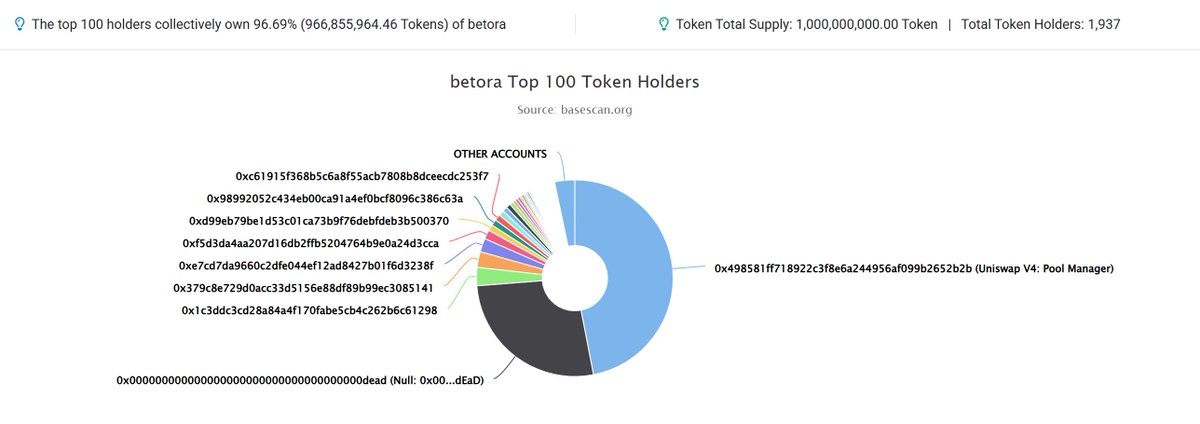 BETORA🚀X402 tweet media