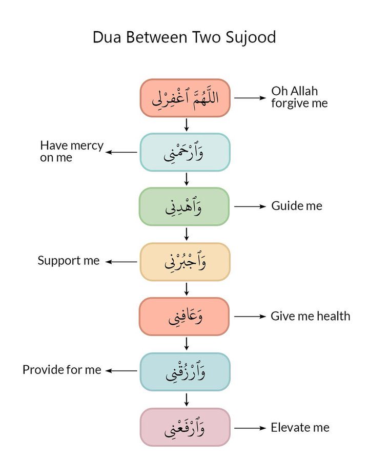 MuslimsMatterss's tweet photo. 📌 https://t.co/NX83dN6oOJ