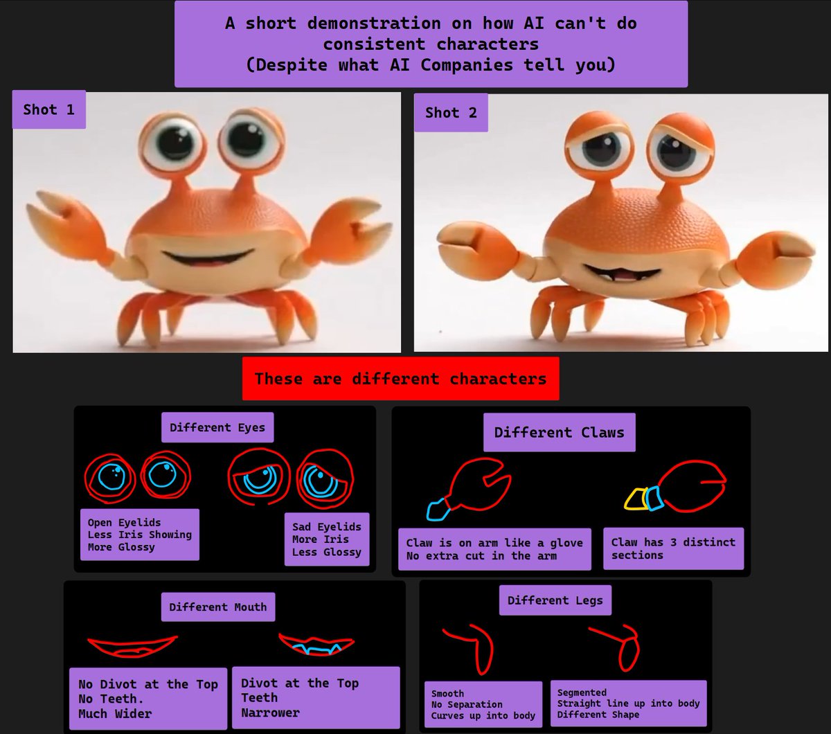 IsThisA3DModel's tweet image. No and for those interested in actual character design, here is a graphic showing how AI can&apos;t handle character consistency. Even in a promotional video put together by a $500 billion dollar company. 

Everything is different.

Hire Artists or your work will get left behind.