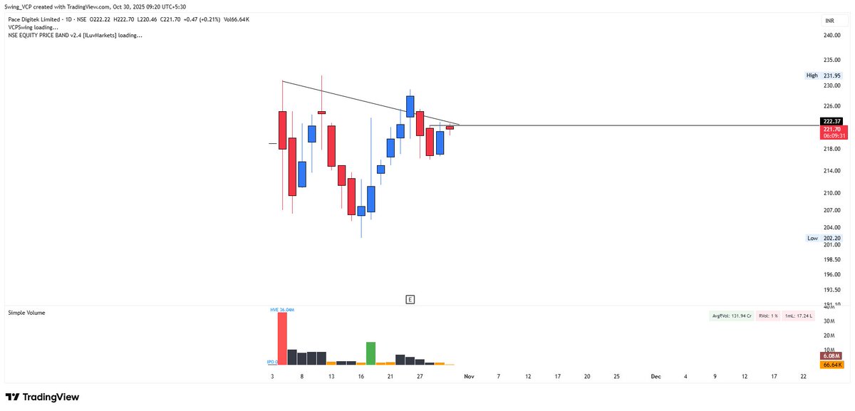 imjoyanta's tweet image. #PACEDIGITK