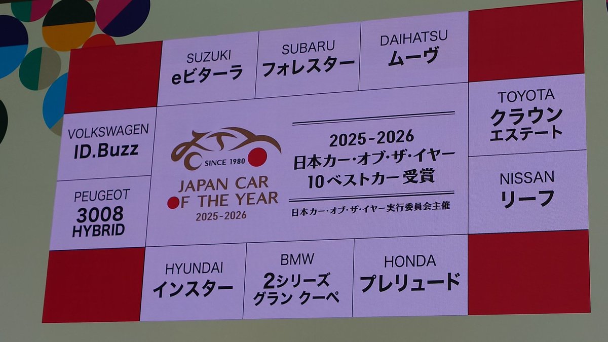 ジャパンモビリティショー2025にて

日本カー・オブ・ザ・イヤー2025-2026、10ベストカー発表されました！

写真の10台です！

この中から各部門賞と日本カー・オブ・ザ・イヤー2025-2026が選ばれます！

更なる投票を頑張ります！

#日本カー・オブ・ザ・イヤー20252026
#10ベストカー