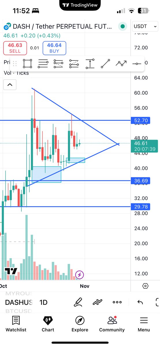 Toch_crypt's tweet image. I see a huge upside for $DASH. Break out could see us going to $70 and above. #privacyplay #Privacytech. $DASH will follow $ZEC