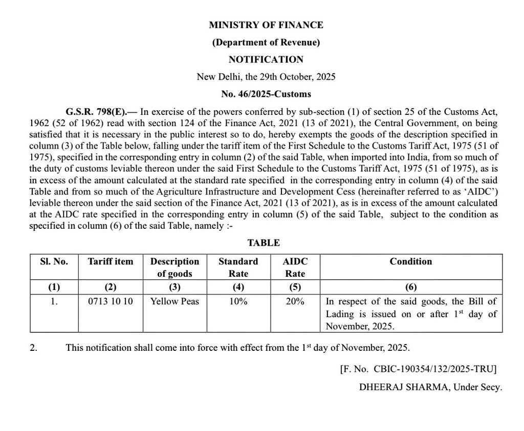 geoajeet's tweet image. India had allowed duty-free imports of yellow peas until March 31, 2026. Due to influx of cheap imports, farmers couldn’t get fair prices for the pulse and suffered heavy losses. Amid political criticism, the Central government has now imposed a 30% duty on yellow pea imports.
