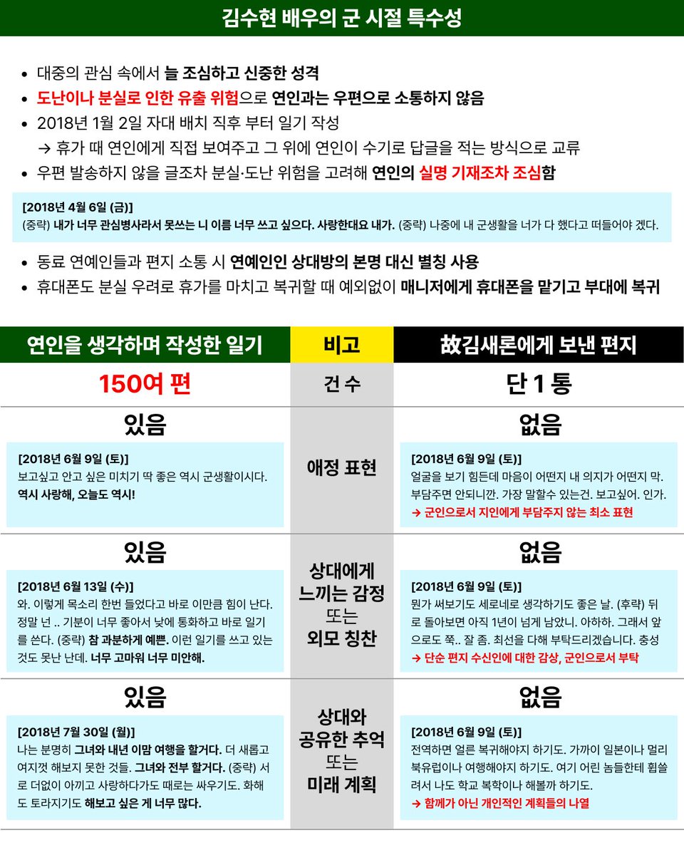 김팩트 👉🏻 김수현배우 한국&글로벌 팬연합 tweet media