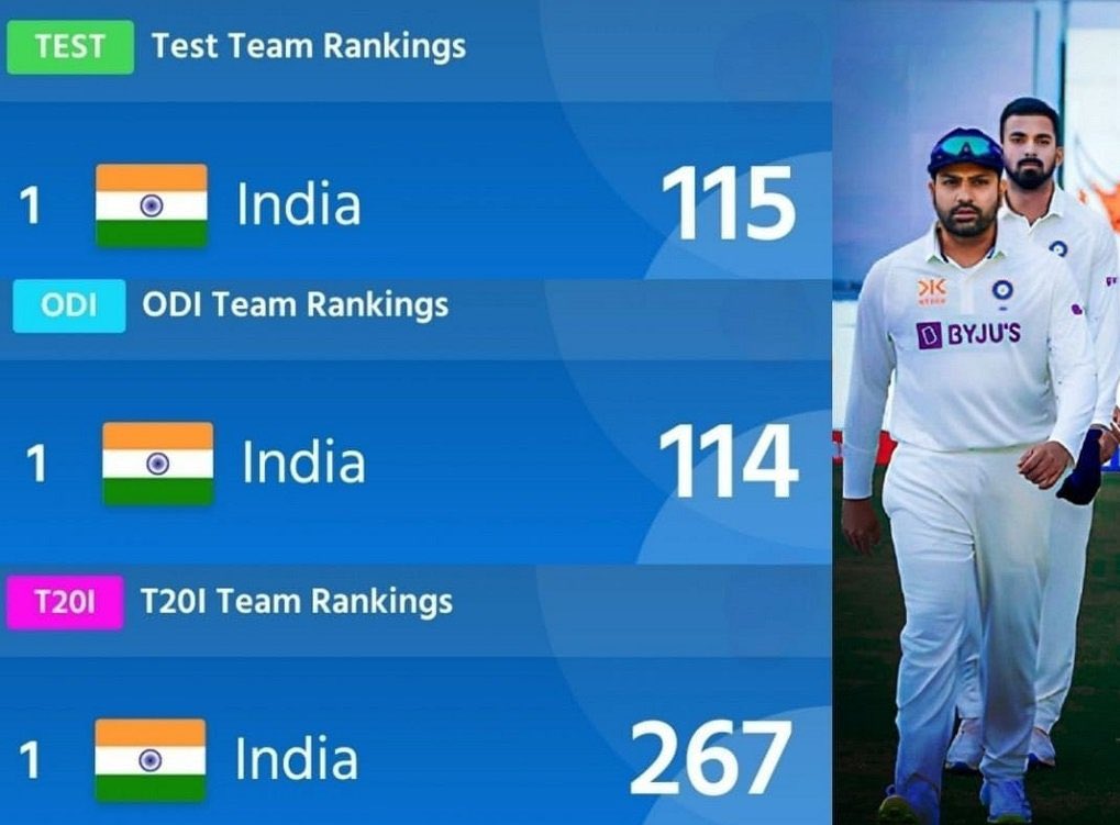 HeroicRohit's tweet image. Btw guys don't forget Rohit Sharma is the only Indian captain to make ICT No.1 in all formats simultaneously 💙