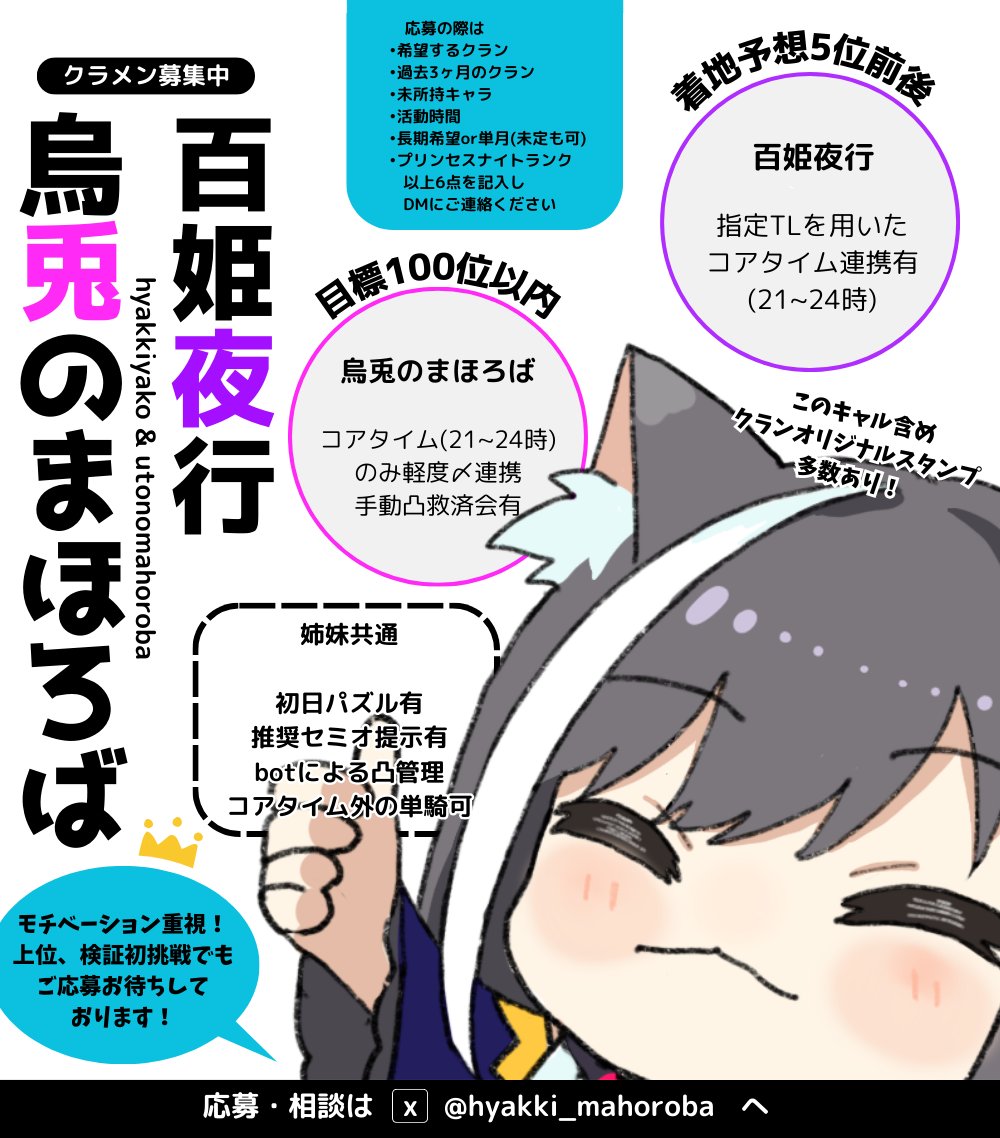 hyakki_mahoroba's tweet photo. 【11月度募集】
プリコネクラン 百姫夜行/烏兎のまほろばです
【11月】のクラメン募集です！
姉▶セミオと手動mixで10位以内程度
妹▶100位以内目標

応募の際は画像を確認の上、DMにご連絡ください✉️
ご応募 お待ちしてます！📮
#プリコネR
#プリコネRクラメン募集
#プリコネRクランメンバー募集 https://t.co/RErfCoEodr