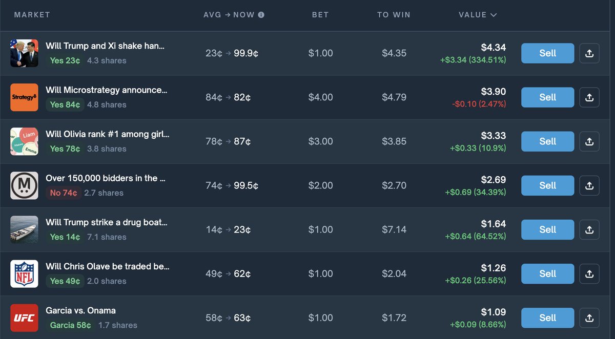 Trump and Xi shook their hands for more than 10 seconds. 334% profit lets goooo polymarkettt