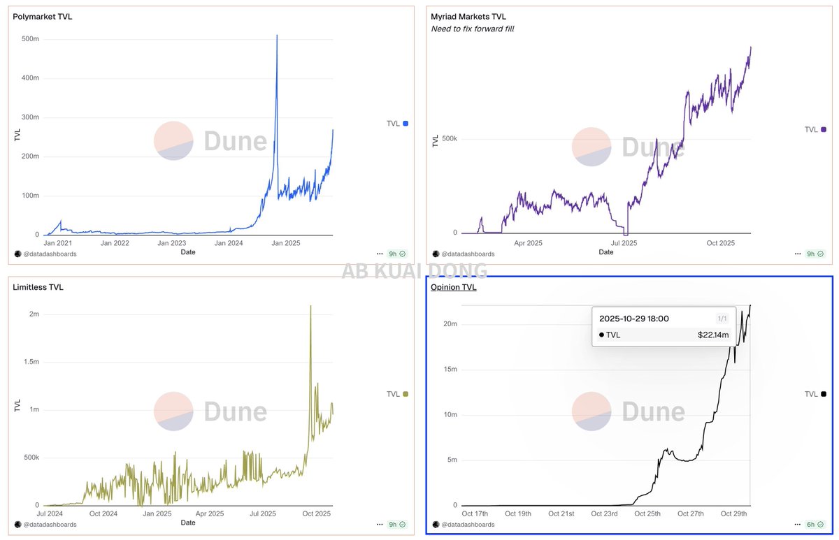 AB Kuai.Dong tweet media