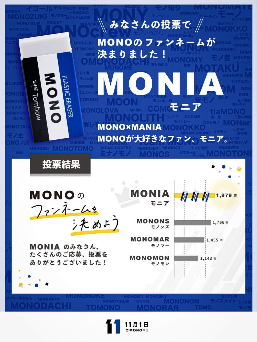 tombowpencil's tweet photo. ＼MONOのファンネーム決定！／

MONOファンの皆さんから募集したファンネームが
◤　　　　　　　　　　◥
　　MONIA（モニア）
◣　　　　　　　　　　◢
に決定しました！🥳✨

たくさんのご応募・投票ありがとうございました！
MONIAのみなさん！これからもMONOをよろしくおねがいします🤗 https://t.co/bXY0nfMbua
