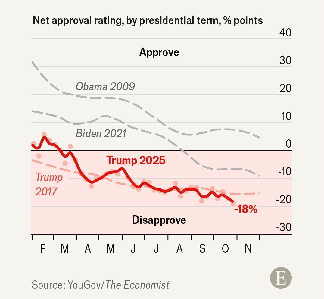 the training loss seems to be converging