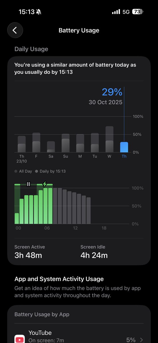 agnu0812's tweet photo. @zollotech Yes it is beast mode right now. iPhone 17 Pro Max. https://t.co/crotMwfgD0