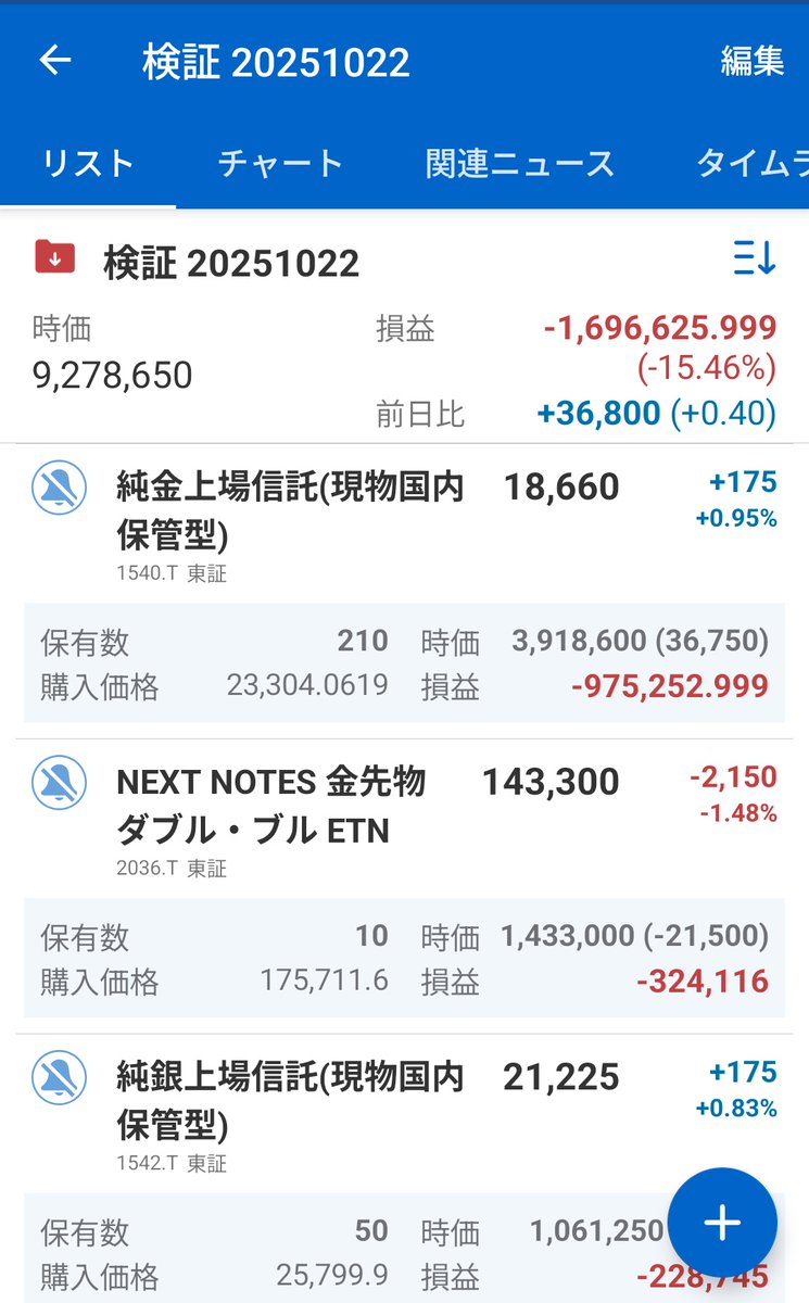 プロフィール必読⚠️売り切りたい‼️ 🐖🐖🐖💨ﾄﾞﾄﾞﾄﾞﾄﾞﾄﾞｯ on X