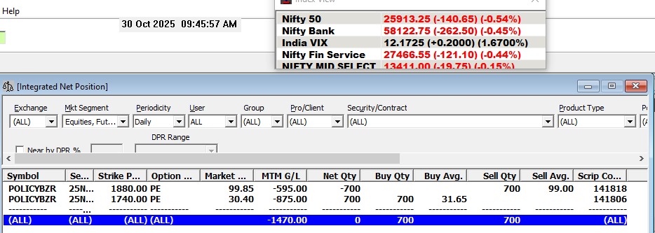 JKoyani's tweet photo. Sell policybazar 1880 pe at 99 and buy 1740 pe 31.65.... max profit 67 rs and max loss 73 rs... https://t.co/CHr0KYKg2o