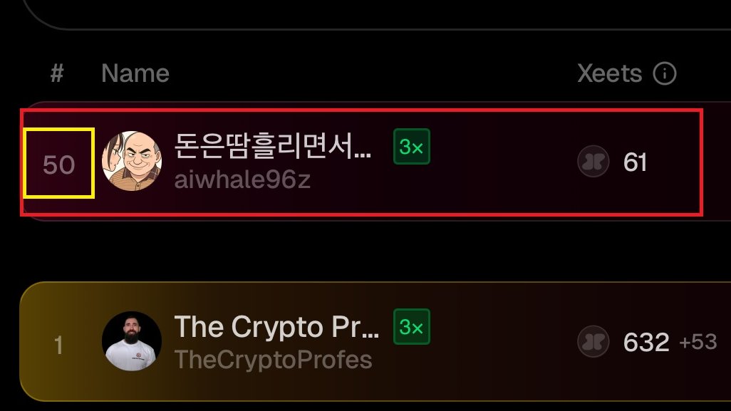 aiwhale96z's tweet image. [게시글 1개쓰고 @xeetdotai 50등, 레전드 빈집 발견]

❗❗❗이틀짜리 초초초단기 야핑 숙제 던져드립니다❗❗❗

10월 11일에 글 딱 하나 썼는데, 61점 올라서
@0xVDEX  리더보드 딱 50등에 안착했습니다.

제 위로는 @sikiri0 매실남님이 43등이고,

그 위로는 @johnking_eth 님이 33등에 계시네요.…