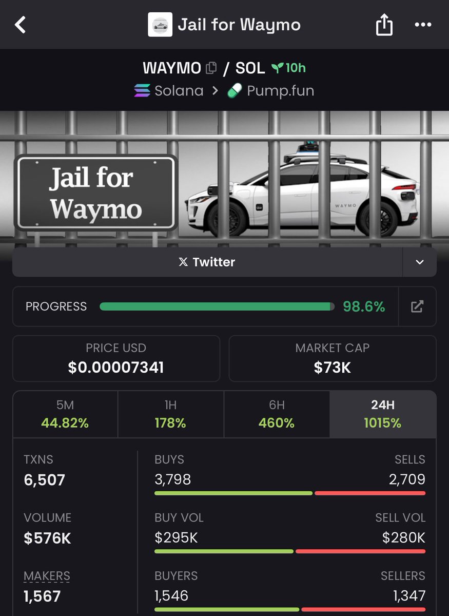 Wagboo_ng's tweet photo. $Kitkat story is everywhere now.

There is no way you mentioned it without mentioning $Waymo too.

The narr is fire, can never be ignored.

higher for $Waymo

CEfz3mk4qFKeFQepAzNdTyw6HPB661hB4Rxu9zDRpump https://t.co/i8WTEMPdac