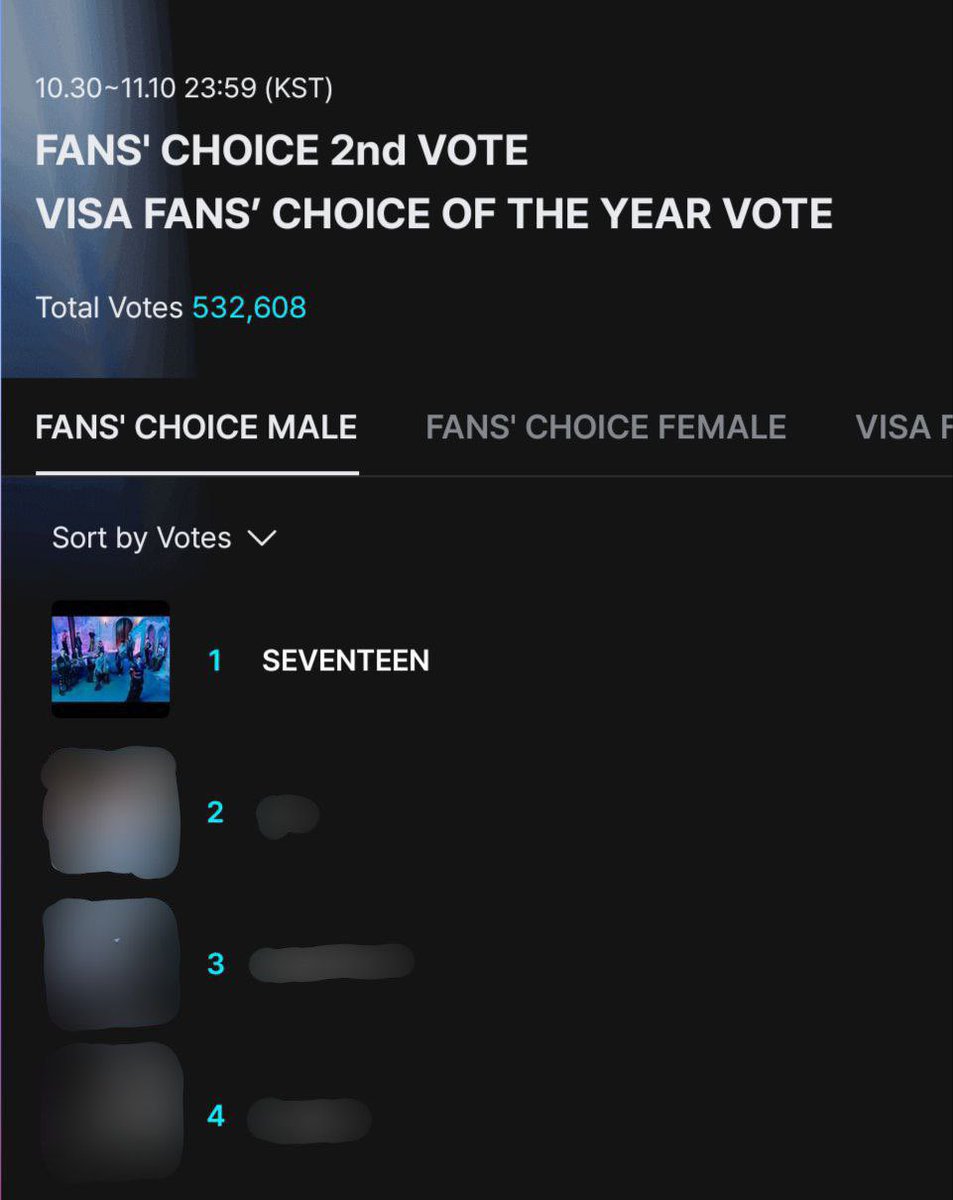 [📢] 2025 MAMA AWARDS - FAN'S CHOICE + FAN'S CHOICE OF THE YEAR

Every vote matters, every CARAT counts! 💎
2ND ROUND of the 2025 MAMA AWARDS FAN’S CHOICE is now open, CARATs! Vote SEVENTEEN + 1 female artist daily! One vote per account per day! 

Let's widen the gap, CARATs! 💎