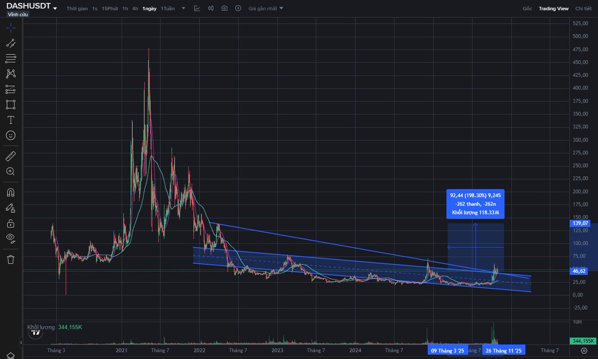 lynk_ci's tweet image. $DASH đang chuẩn bị cho 1 cú nổ

Keep an eye on

Khi nào có khối lượng lớn vào ở các khung thời gian nhỏ -&amp;gt; HÀNH ĐỘNG