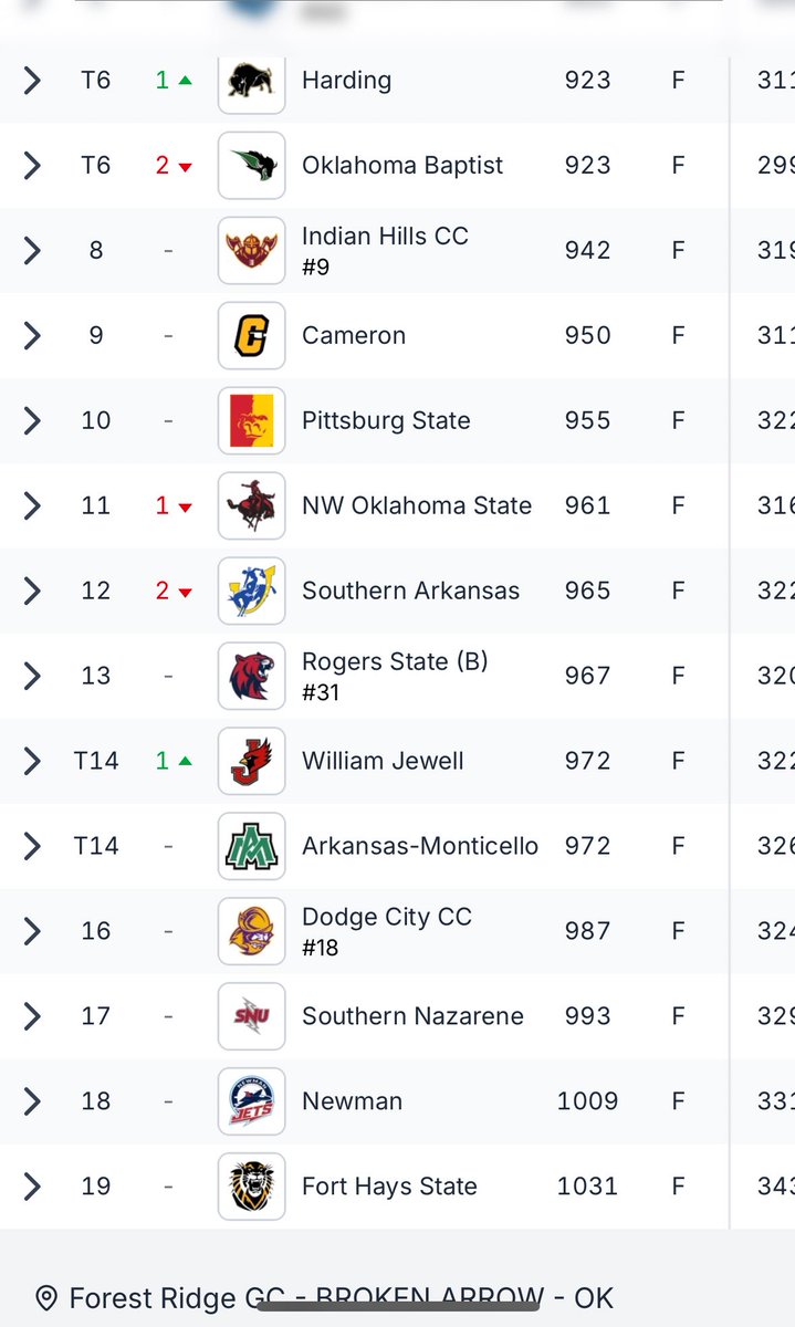 Dodge City CC Women’s Golf tweet media