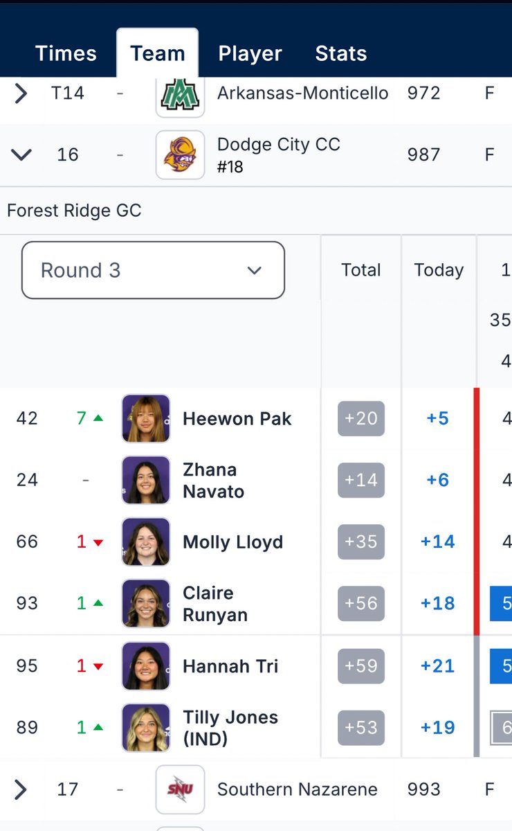 Dodge City CC Women’s Golf tweet media