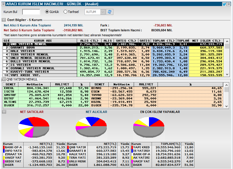 Alıcı satıcı tablosu 12:10