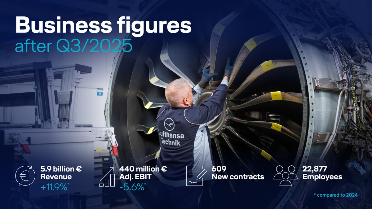 Lufthansa Technik tweet media