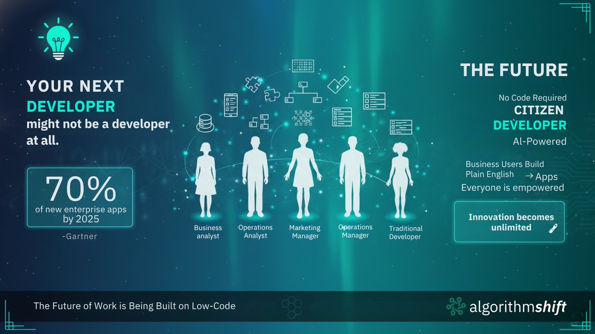 algorithmshift's tweet image. 70% of new enterprise apps will be built with low-code by 2025. — Gartner

Your marketing manager. Your ops lead. Your business analyst.

They&apos;re all becoming developers.

The &quot;citizen developer&quot; revolution is here: algorithmshift.ai

#LowCode #FutureOfWork