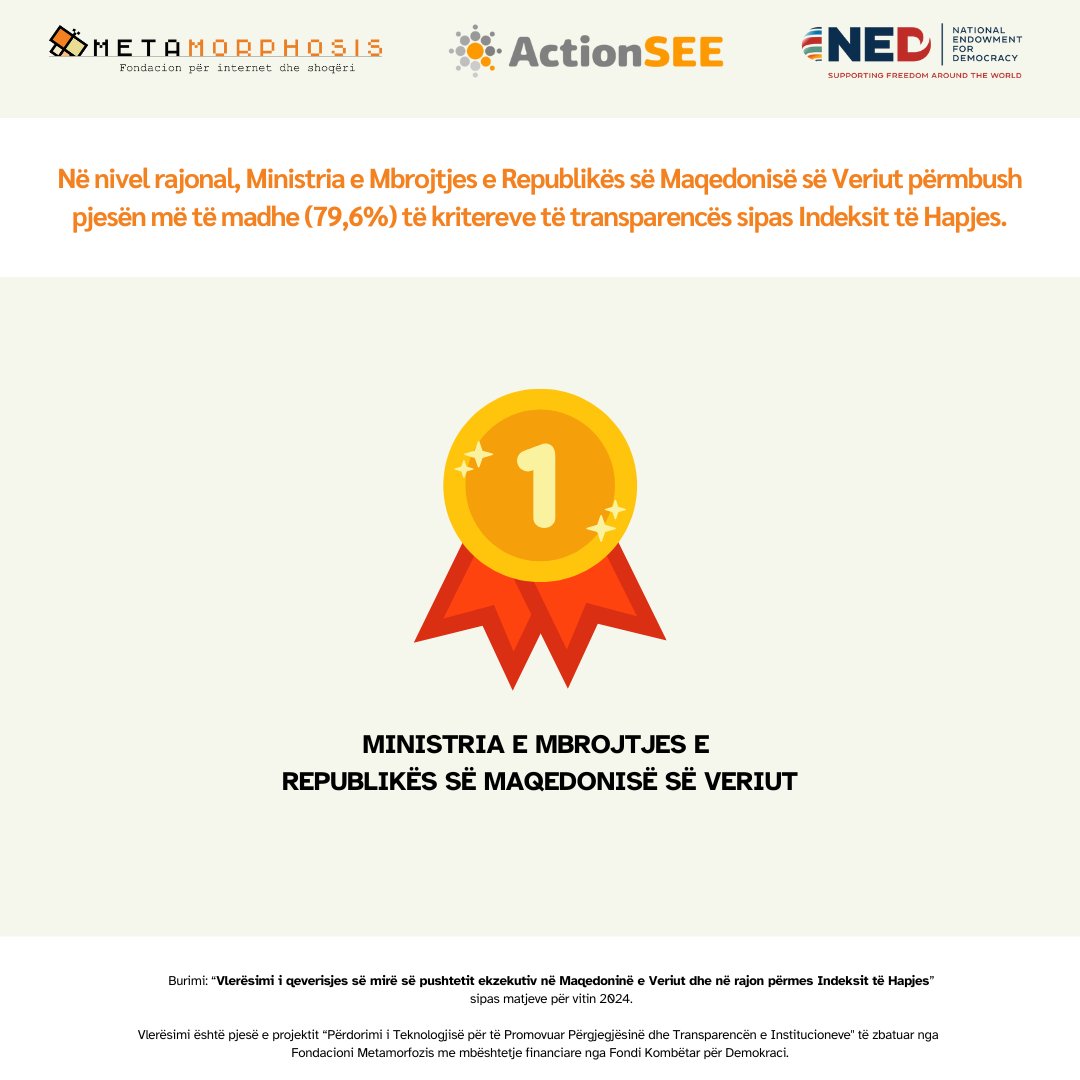 ℹNë nivel rajonal, në nënkategorinë e transparencës, krahasuar me të gjitha institucionet e monitoruara, 🏆Ministria e Mbrojtjes e Republikës së Maqedonisë së Veriut u rendit e para.

📙Lexoni më shumë:
tinyurl.com/4smcsvmw #ACTIONSEE
<a href="/ACTIONSEEnet/">ACTION SEE</a>