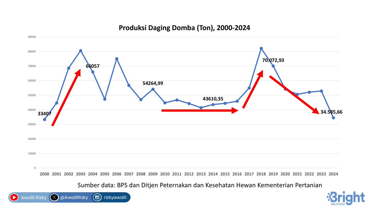 Awalil Rizky tweet media