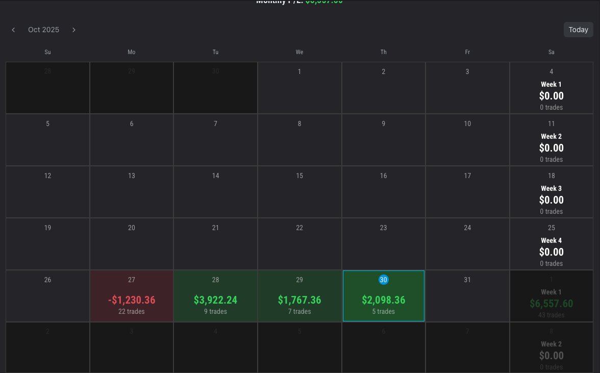 BFlowTheory's tweet image. How&apos;s everyone going for the week??

Happy Halloween Fuckyas 

#trading #mindset #TradingCommunity #TradingCompetition
