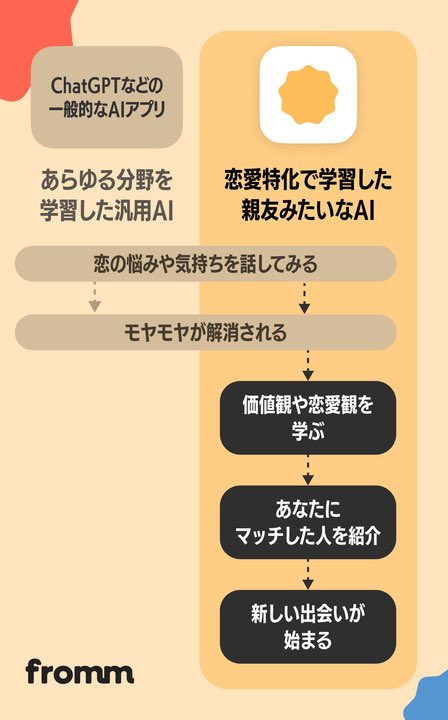 Takuya Toyama tweet media