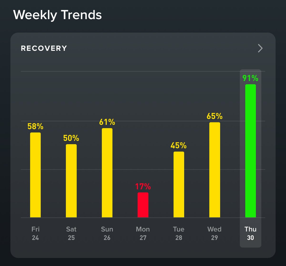 We’re so back holy 🙂