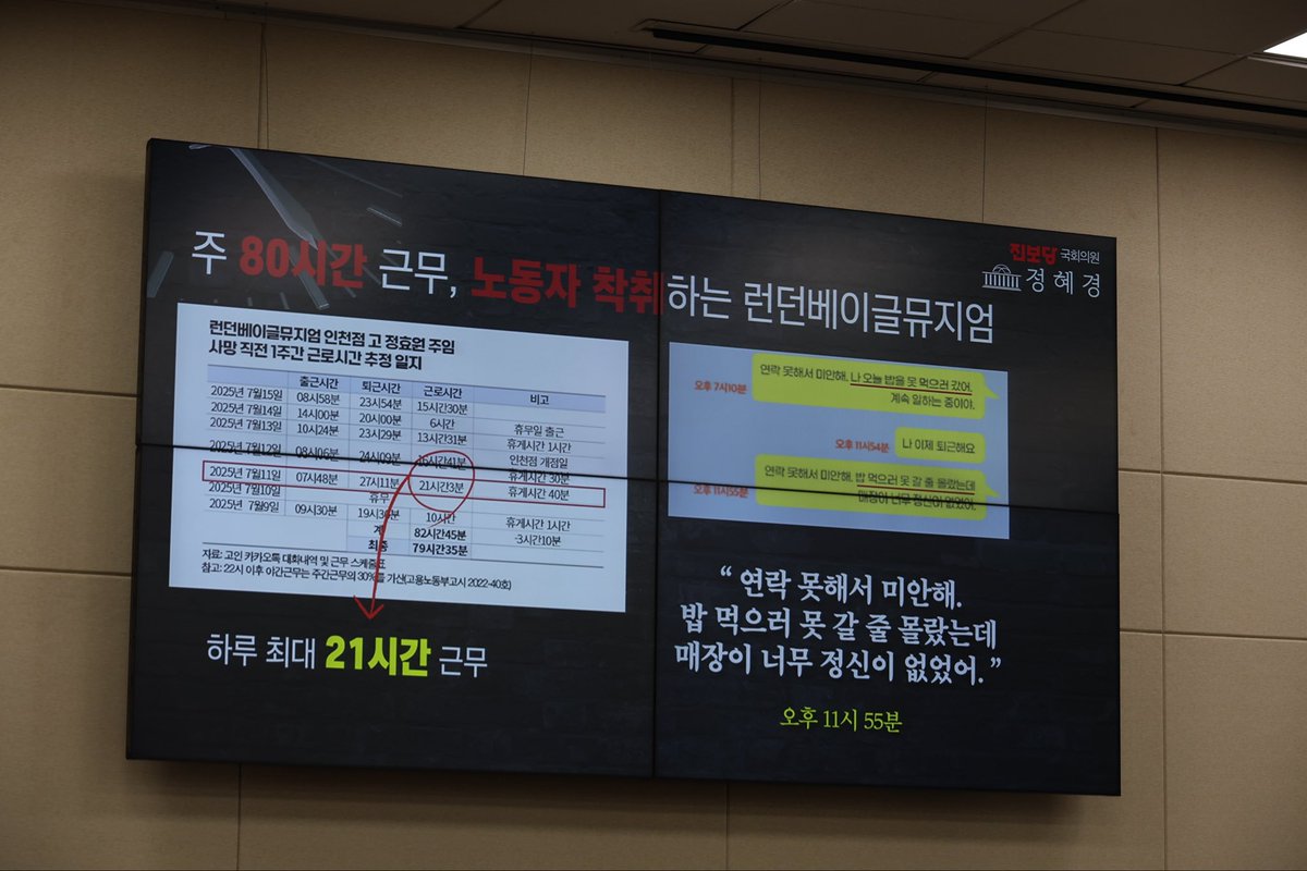 jhkjinbo's tweet photo. "한 달짜리 계약, 매일 한명은 시말서, CCTV감시”
런던베이글뮤지엄 제보내용을 국감에서 공개했습니다. 계열사도 똑같습니다. 이런 감시, 통제속에 청년들이 밥도 못먹고 퇴근못하고 과로로 내몰렸습니다. 단지 한명의 죽음으로 여기지말고, 청년들 일자리를 바꾸기위해 노력하자 호소했습니다. https://t.co/5Y9aqW8GP6