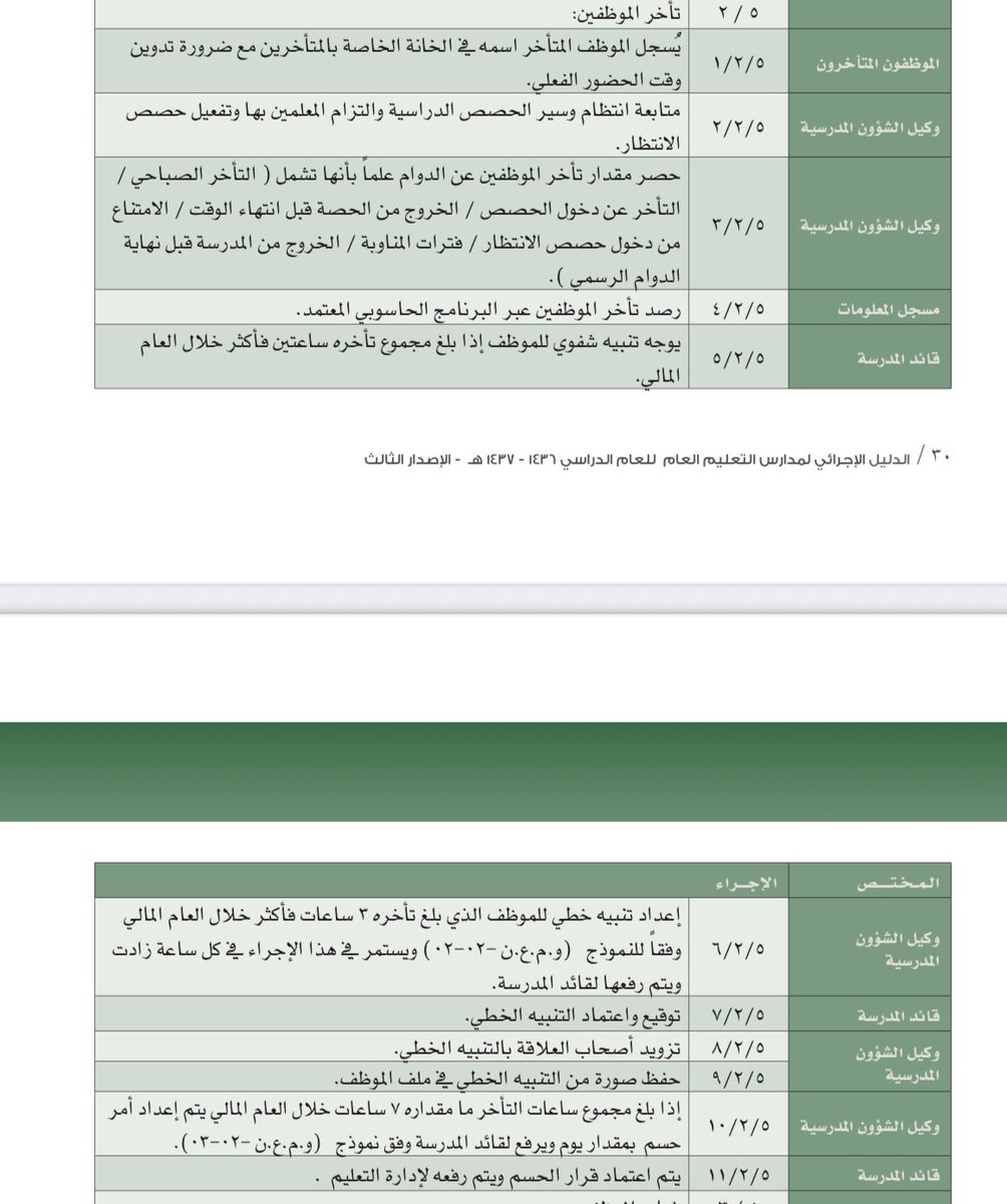 Latifh_dleehan's tweet photo. حسم ساعات الهدر يتم حسب الإجراءات الواردة في الدليل والتدرج المذكور https://t.co/bIObo0j1Eb