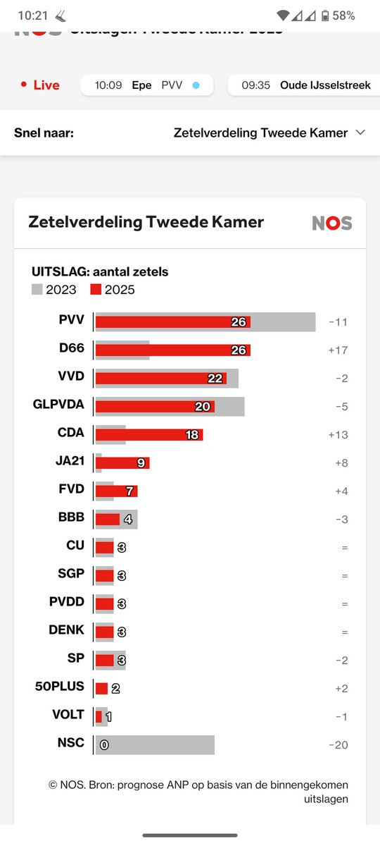 Jan Willem Ploeg tweet media