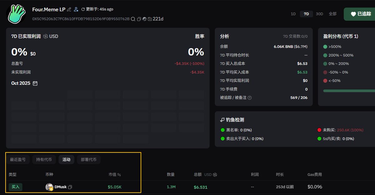JMQ1217399's tweet photo. 0xd71e8da2e1ab9a4ca4918f43a08dd27b294cc418

fourmeme的税收lp池子买过的唯一一个币 

持有253天  至今没有卖出

0x444464cffc096fd57afec66f163e6aa021633dad
所有税收全部进了池子 这是币安独家第一个 https://t.co/pLnBZA6LjB